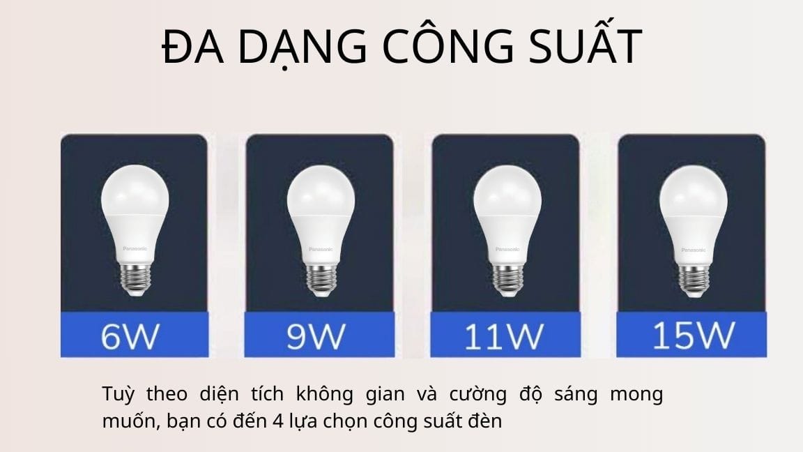 Bóng đèn Bulb Panasonic Type A Bóng đèn Bulb Panasonic Type A