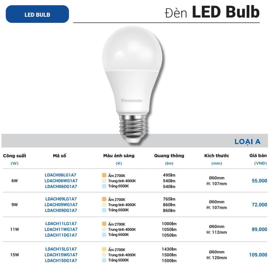 Giá đèn LED bulb loại A Panasonic chính hãng Giá đèn LED bulb loại A Panasonic chính hãng